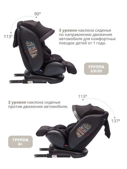Автокресло Jovola I-Travel Isofix (0-36 кг) / черный