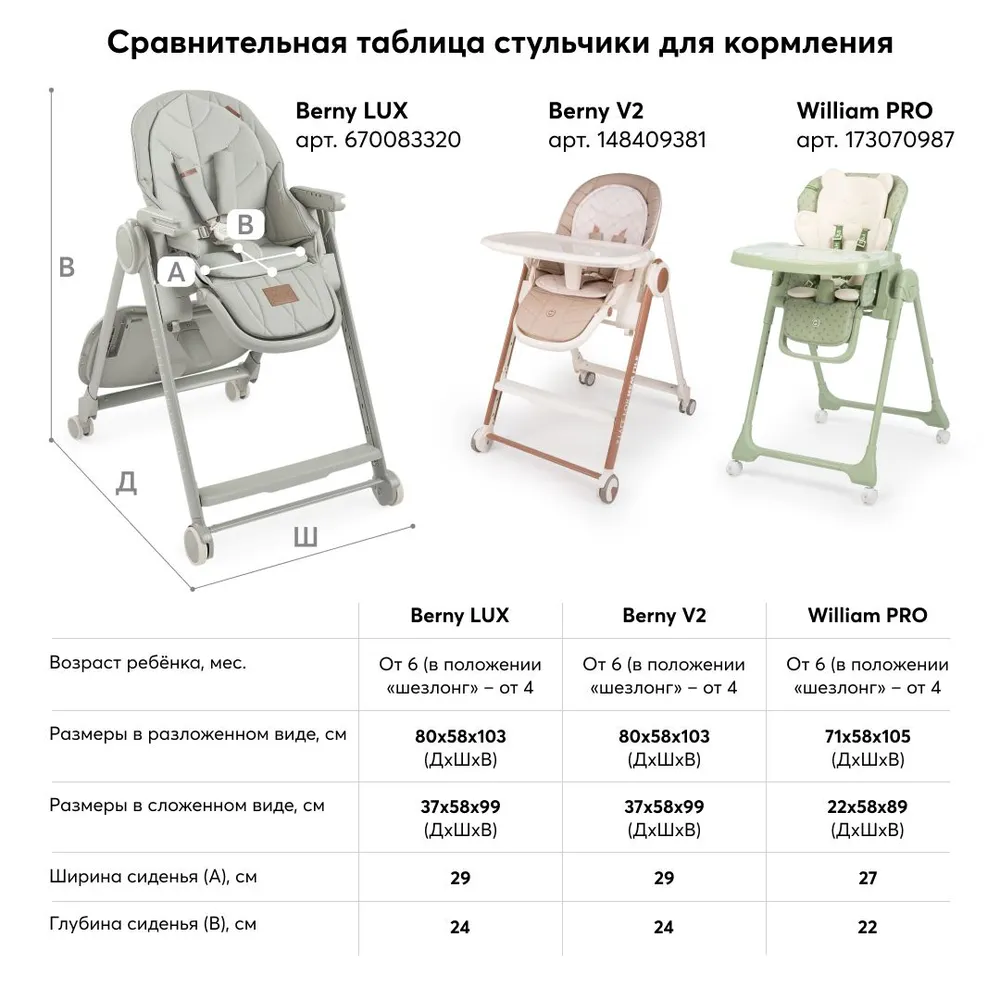 Стульчик для кормления happy baby berny v2 dark green