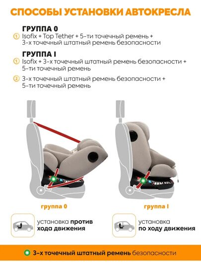 Автокресло Jovola PRIME ISOFIX (0-36 кг) / бежевый