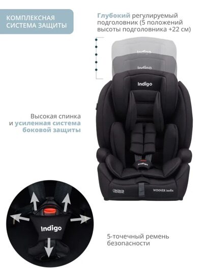 Автокресло Indigo WINNER ISOFIX 1+2+3 (9-36 кг) / YB706B черный матовый