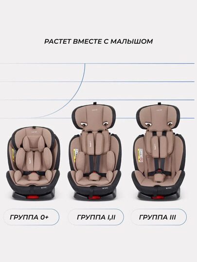 Автокресло Rant Basic TWIST PRO isofix 0/1/2/3 (0-36 кг) / YC06 Beige