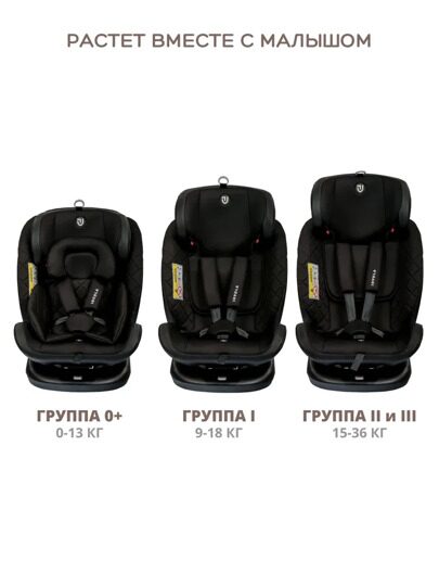 Автокресло Jovola Fuller Isofix (0-36 кг) / черный