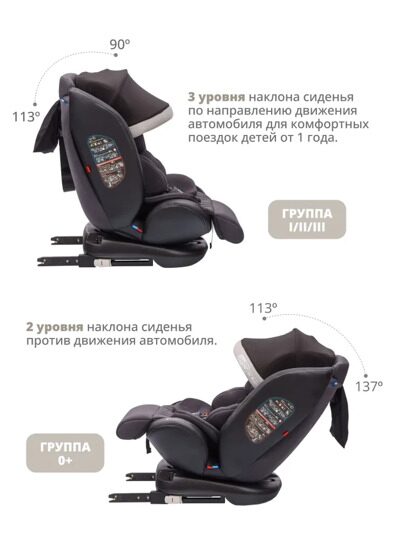 Автокресло Jovola I-Travel Isofix (0-36 кг) / серый