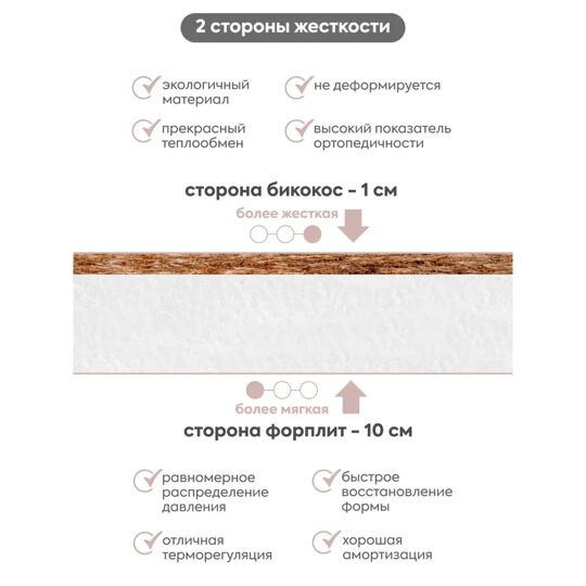 Матрас детский беспружинный на кровать Indigo Joy Classic 160х80х11