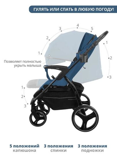 Прогулочная коляска Indigo EPICA XL с регулируемой ручкой / синий