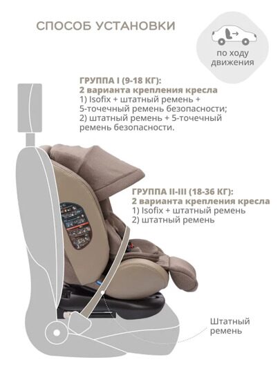 Автокресло Jovola I-Travel Isofix (0-36 кг) / бежевый