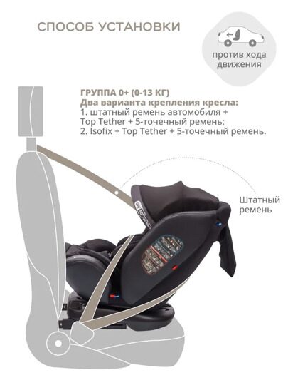 Автокресло Jovola I-Travel Isofix (0-36 кг) / черный