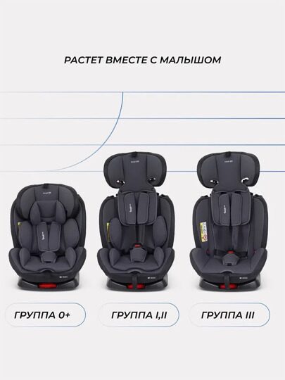 Автокресло Rant Basic TWIST PRO isofix 0/1/2/3 (0-36 кг) / YC06 Grey