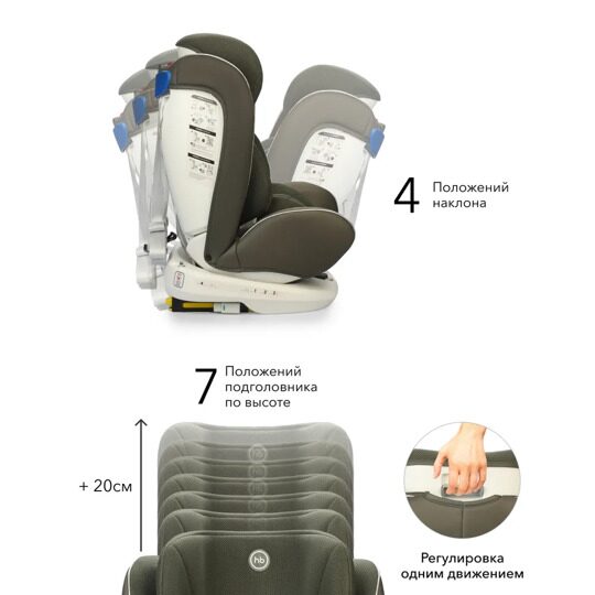 Автокресло Happy Baby UNIX isofix (0-36 кг) / dark green