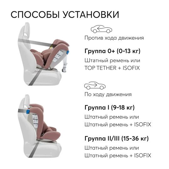 Автокресло Happy Baby UNIX isofix (0-36 кг) / desert pink