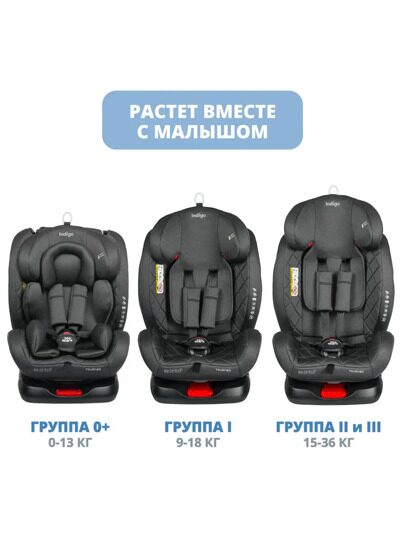 Автокресло Indigo TOURNEO isofix 0+1+2+3 (0-36 кг) / черный