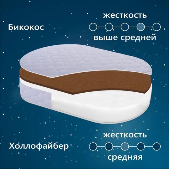 Матрас в кроватку Sweet Baby COCOS Comfort овальный 125х75 10 см (микрофибра)