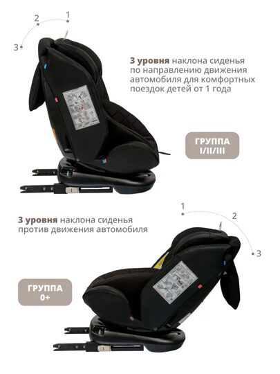 Автокресло Jovola Fuller Isofix (0-36 кг) / черный