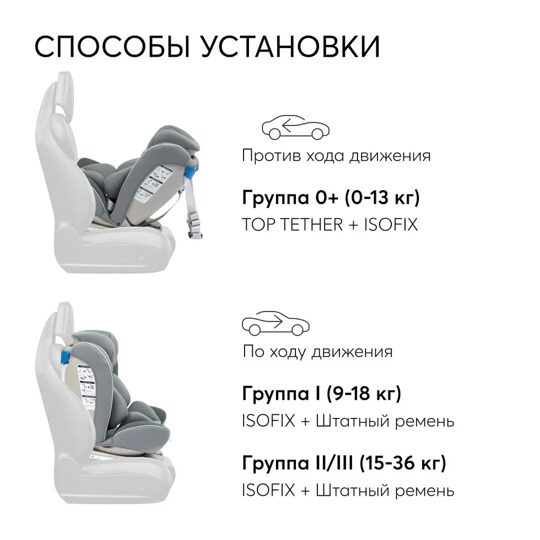 Автокресло Happy Baby UNIX isofix (0-36 кг) / dark olive