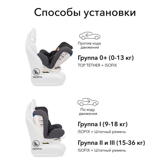 Автокресло Happy Baby UNIX isofix (0-36 кг) / dark grey