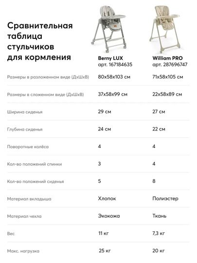 Стульчик для кормления Happy Baby WILLIAM PRO / olive