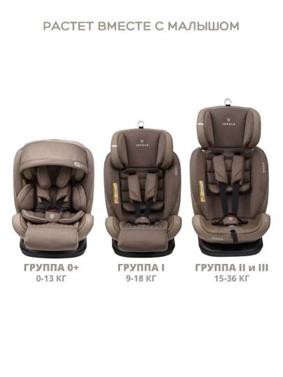 Автокресло Jovola I-Travel Isofix (0-36 кг) / бежевый