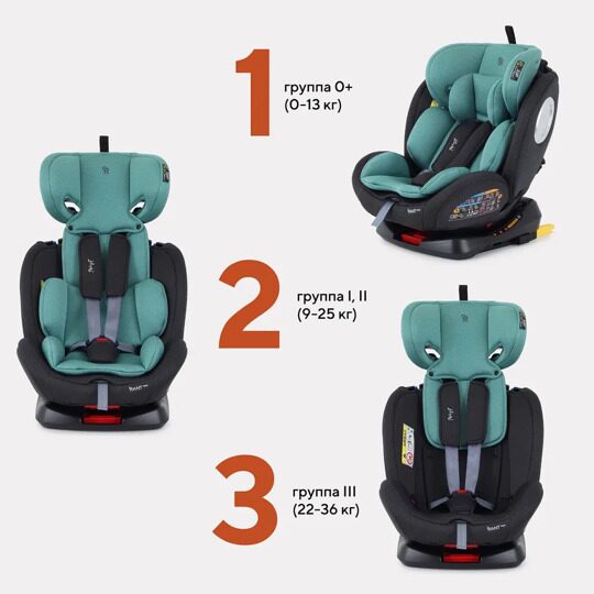 Автокресло Rant Basic TWIST isofix 0/1/2/3 (0-36 кг) / YC06 Mint