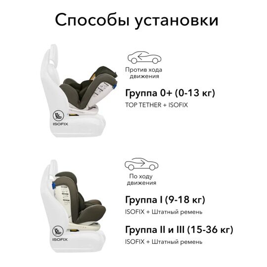 Автокресло Happy Baby UNIX isofix (0-36 кг) / dark green