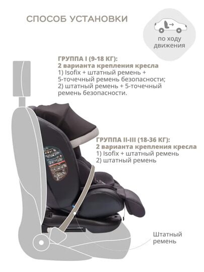 Автокресло Jovola I-Travel Isofix (0-36 кг) / серый