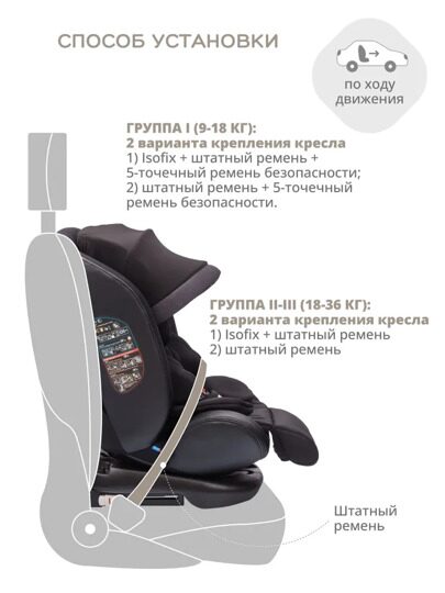 Автокресло Jovola I-Travel Isofix (0-36 кг) / черный