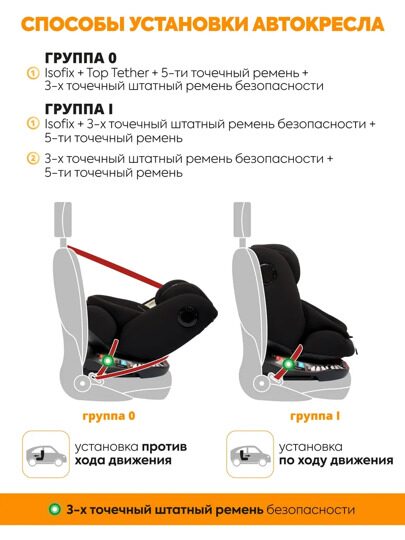 Автокресло Jovola PRIME ISOFIX (0-36 кг) / черный