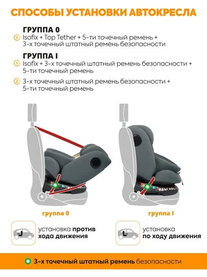 Автокресло Jovola PRIME ISOFIX (0-36 кг) / темно-зеленый