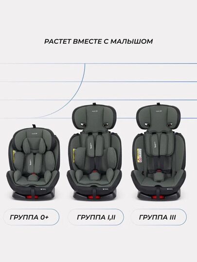 Автокресло Rant Basic TWIST PRO isofix 0/1/2/3 (0-36 кг) / YC06 Green