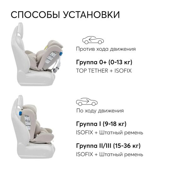 Автокресло Happy Baby UNIX isofix (0-36 кг) / beige