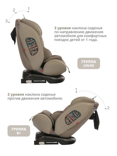 Автокресло Jovola MOON Isofix (0-36 кг) / бежевый