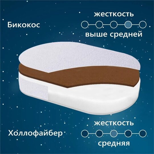 Матрас в кроватку Sweet Baby COCOS Comfort 120x60 10 см (экобязь)